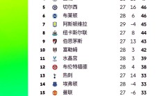 开云官网-利物浦主场大胜南安普顿，继续领跑英超积分榜
