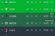 开云体育官方网站-那不勒斯绝杀切沃，保住积分榜次席