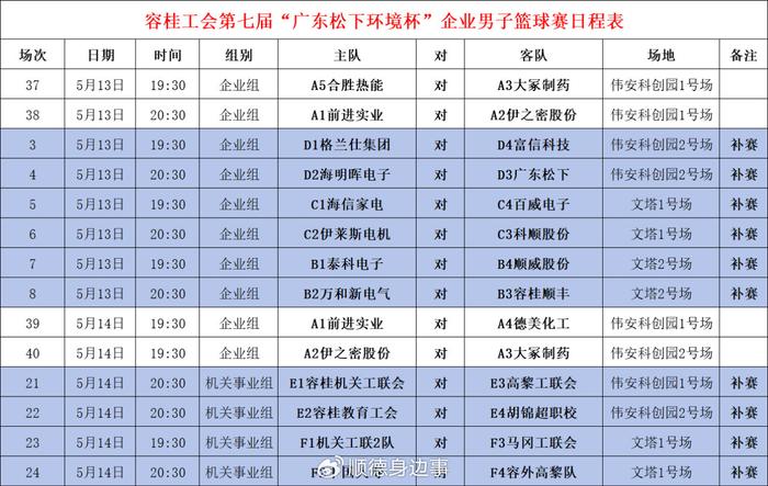 包含竞技篮球职业联赛的最新赛果公开的词条