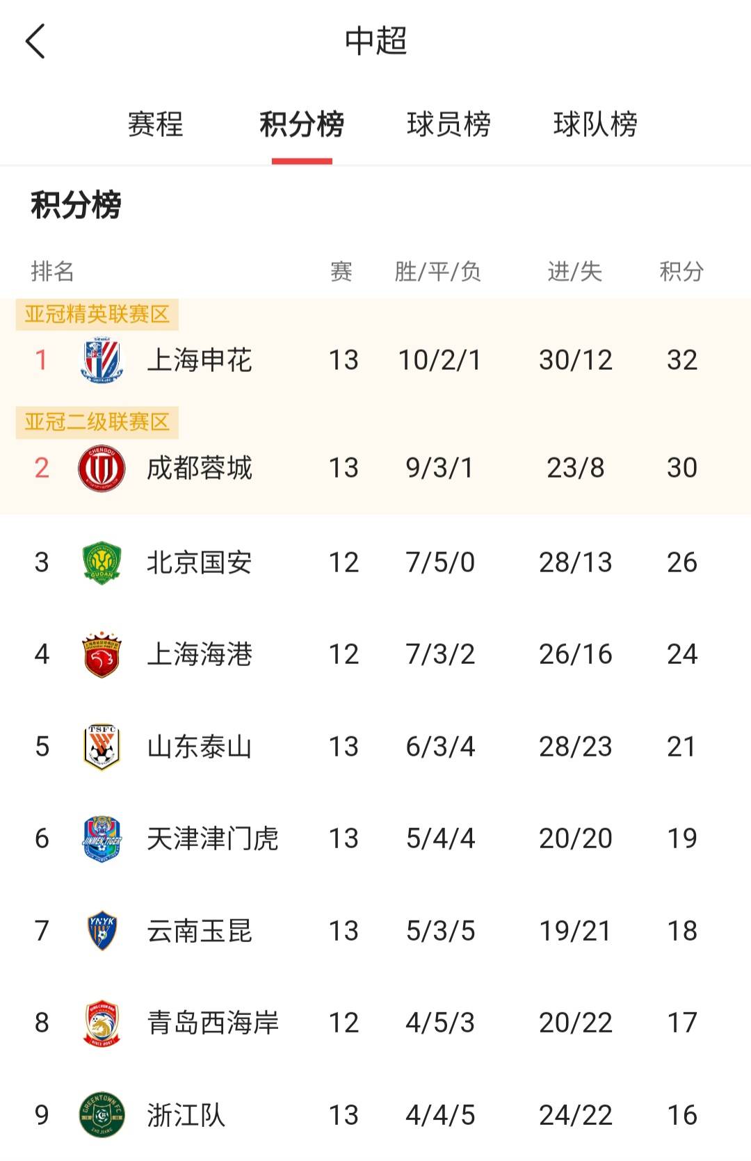 国安客场轻松击败江苏苏宁，领跑积分榜！的简单介绍