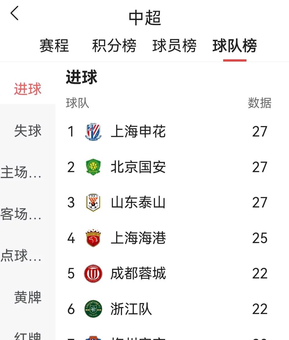 国安客场轻松击败江苏苏宁，领跑积分榜！的简单介绍